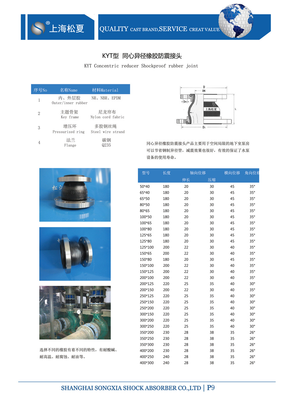 DN100*80同心異徑橡膠撓性接頭無負壓供水使用 DN100*80同心異徑橡膠撓性接頭無負壓供水使用