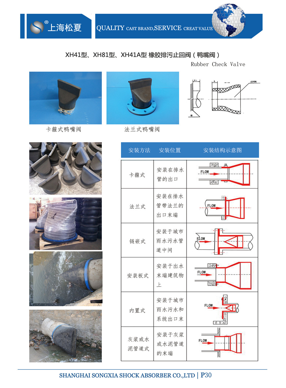 卡箍式橡膠鴨嘴止回閥 卡箍式橡膠鴨嘴止回閥